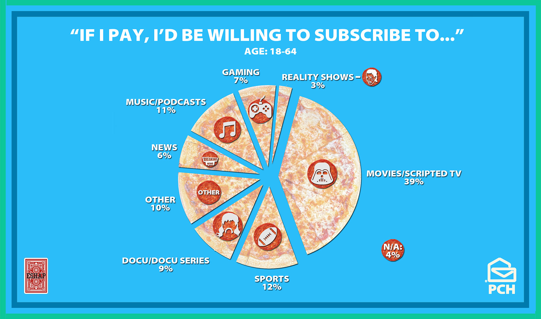 Pie Chart